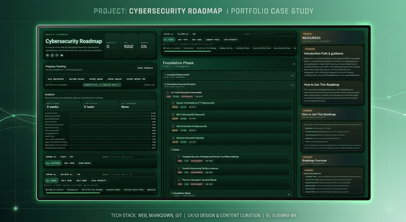Cybersecurity roadmap project preview